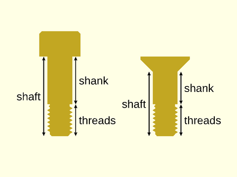 screw() Figure 2.1.1