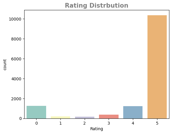 Rating Distribution