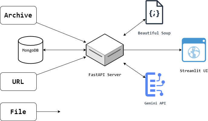 System Architecture