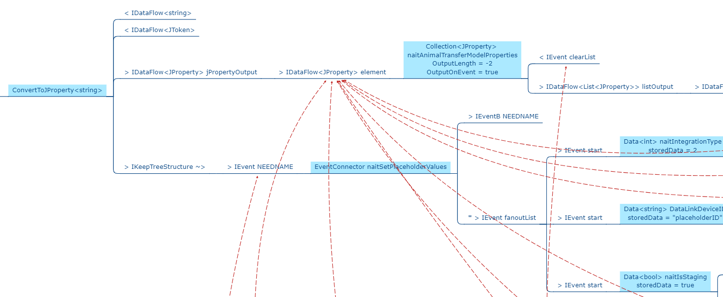 IKeepTreeStructure1