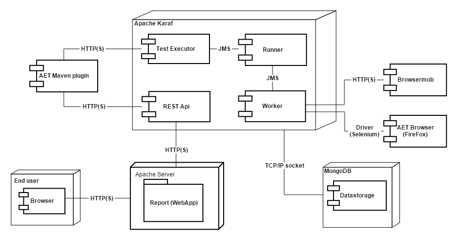 aet-components-diagram