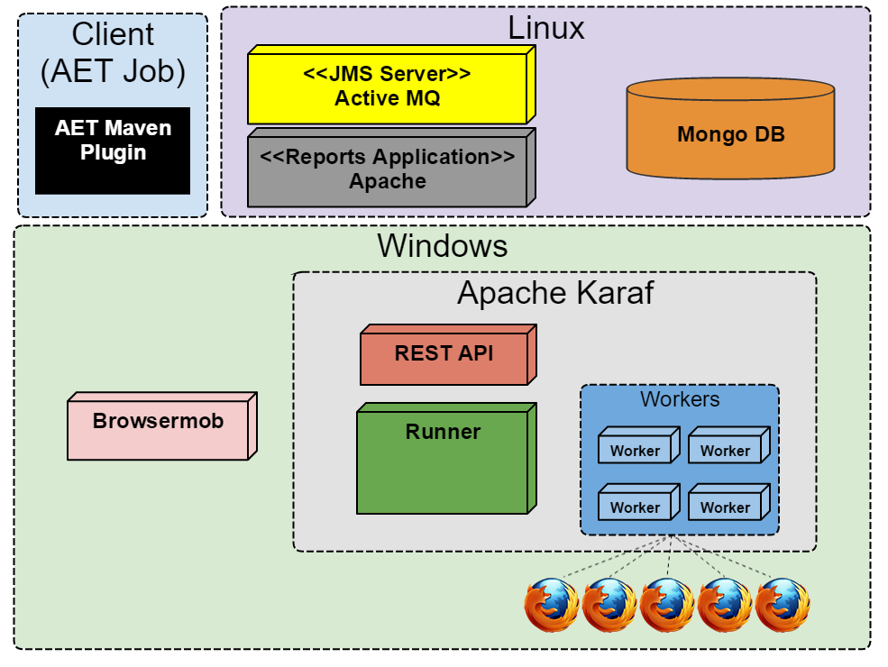 aet-setup-advanced