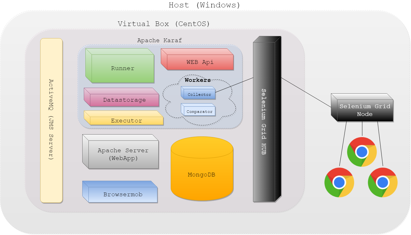 aet-setup-basic