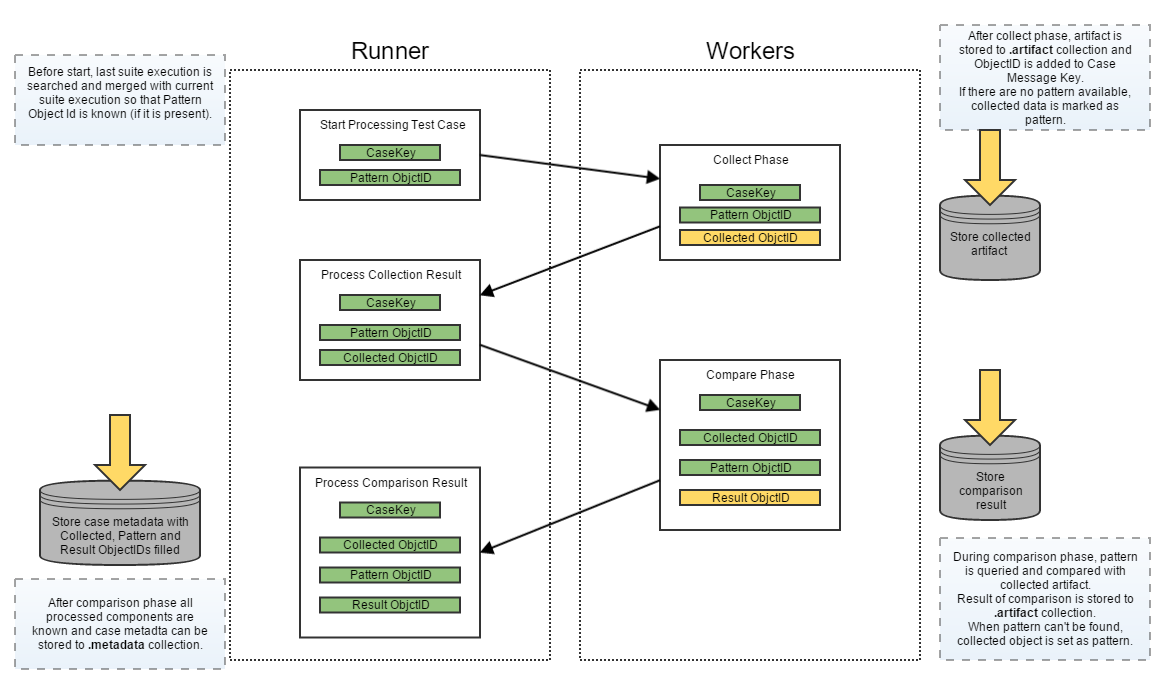 aet-suite-storage