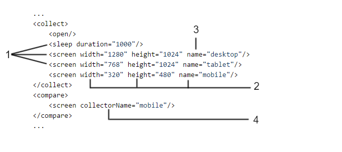 Collect phase definitions